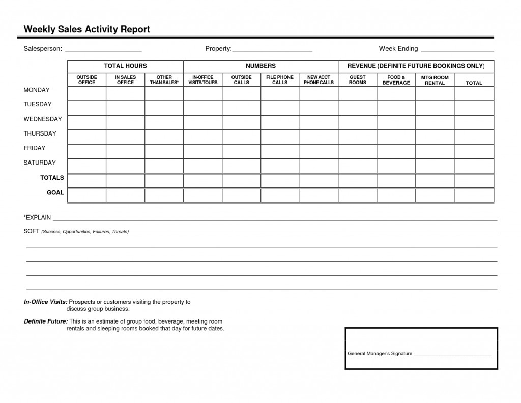 039 Template Ideas Sales Call Report Weekly Activity Pertaining To Sales Call Reports Templates Free