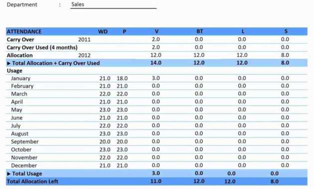 042 Sales Compensation Plan Template Excel Ideas Forecast within Stock Report Template Excel