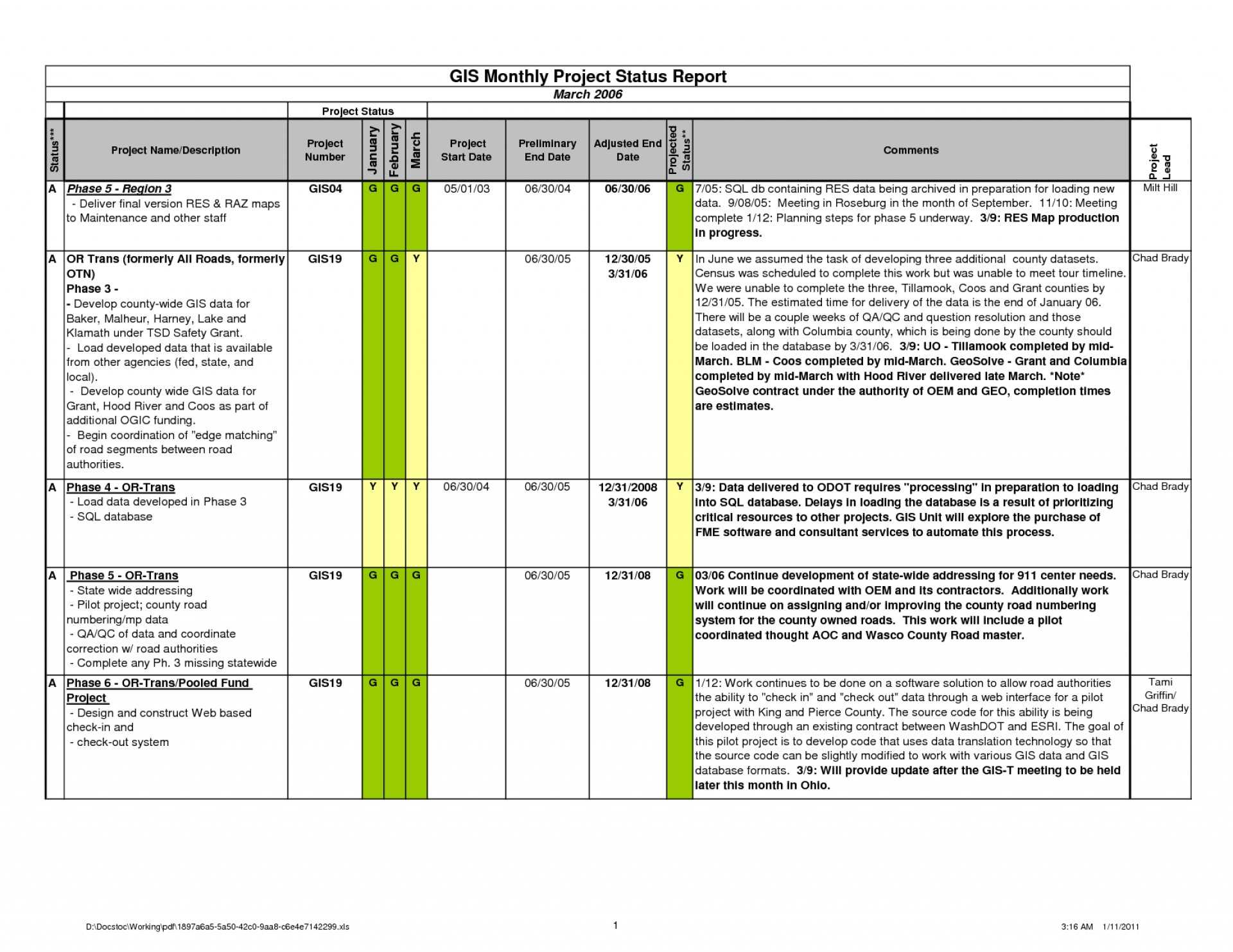 044 20Project Status Report Template Excel Free20Ad Format For Construction Status Report Template
