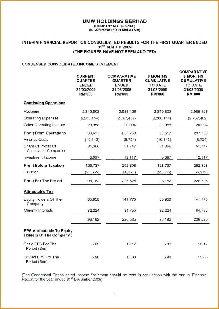 044 Non Profit Financial Statement Template Excel Report Pertaining To Annual Financial Report Template Word