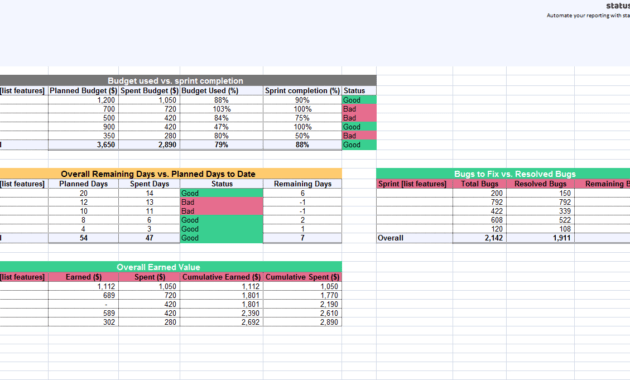 1 Must-Have Agile Status Report Template | Free Download in Agile Status Report Template