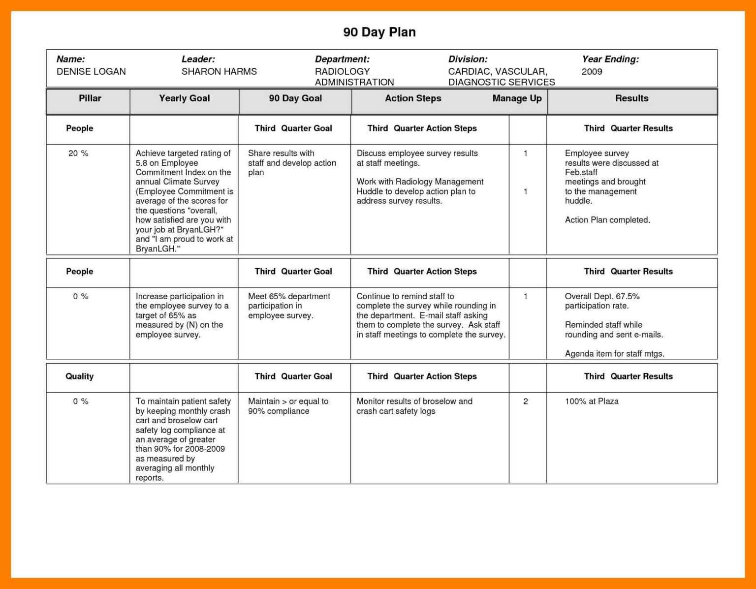 90 day plan template