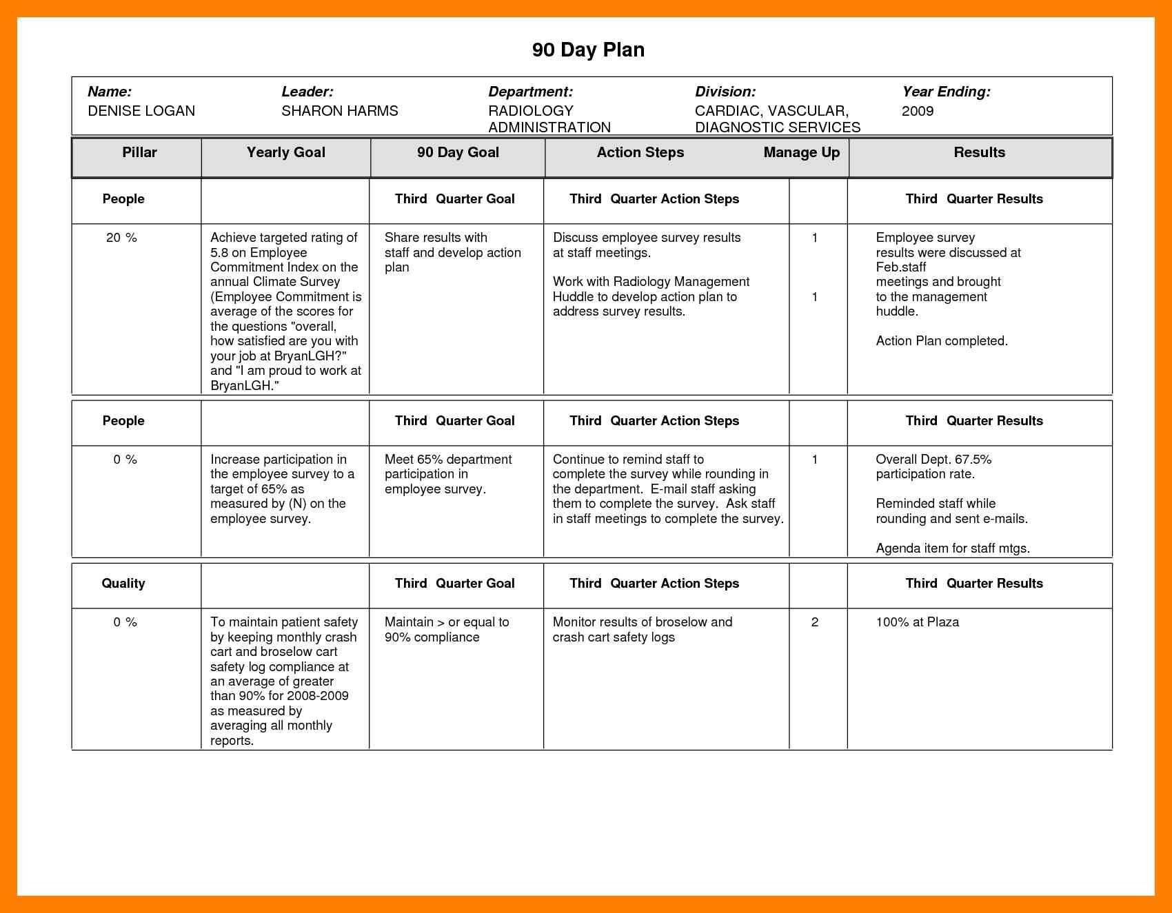 10+ 30 60 90 Day Plan Template | Etciscoming Throughout 30 60 90 Day Plan Template Word