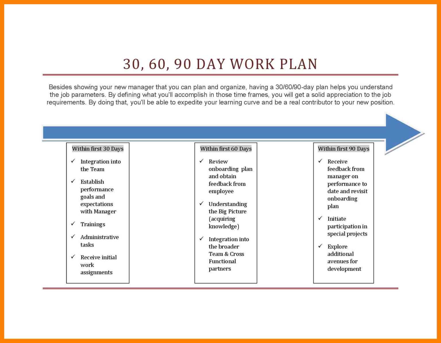 30 60 90 days plan template