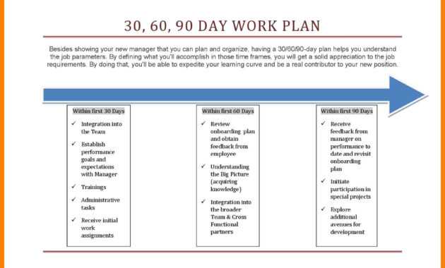 10+ 30 60 90 Day Plan Template Word | Time Table Chart throughout 30 60 90 Day Plan Template Word