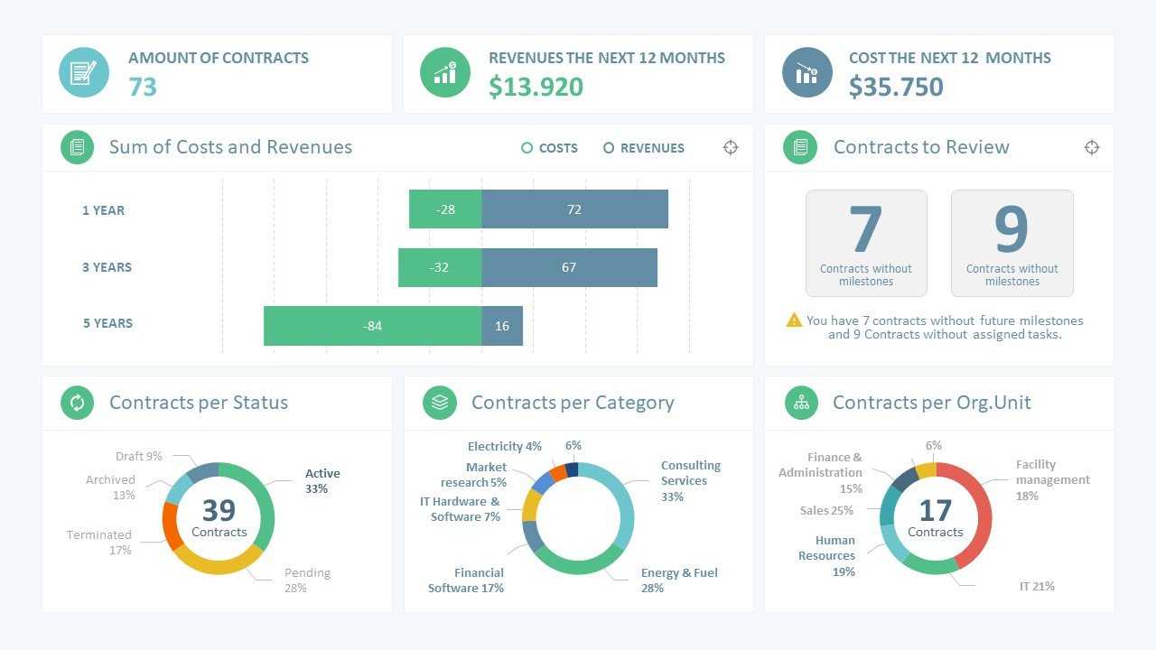 10 Best Dashboard Templates For Powerpoint Presentations For Powerpoint Dashboard Template Free