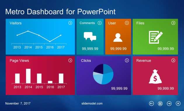 10 Best Dashboard Templates For Powerpoint Presentations in Project Dashboard Template Powerpoint Free