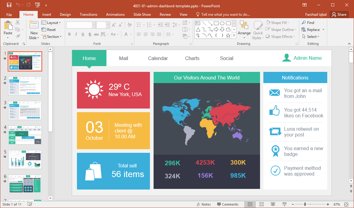 10 Best Dashboard Templates For Powerpoint Presentations Throughout Powerpoint Dashboard Template Free