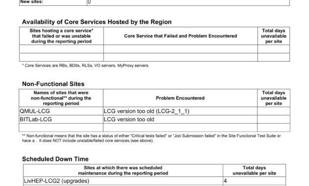 10+ Weekly Operations Report Examples - Pdf, Word, Pages in Operations Manager Report Template