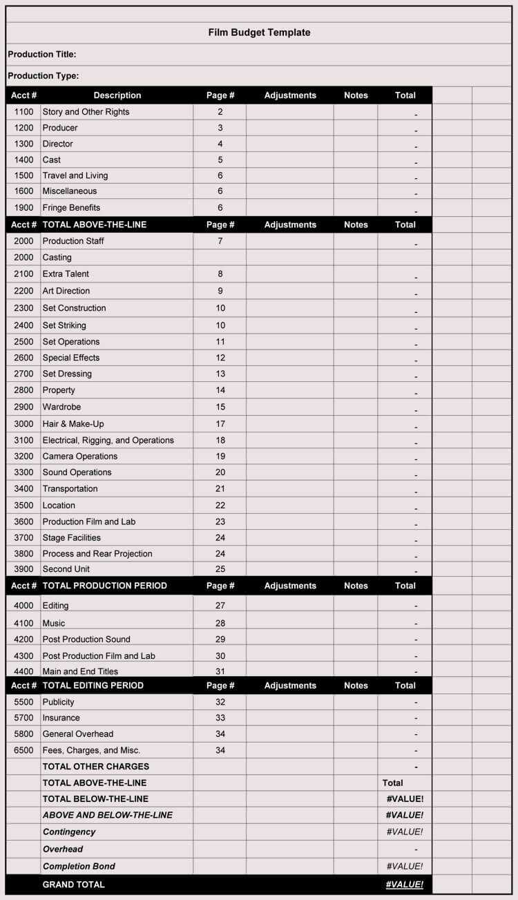 12+ Free Film Budget Templates (Excel, Openoffice, Google Docs) Throughout Sound Report Template