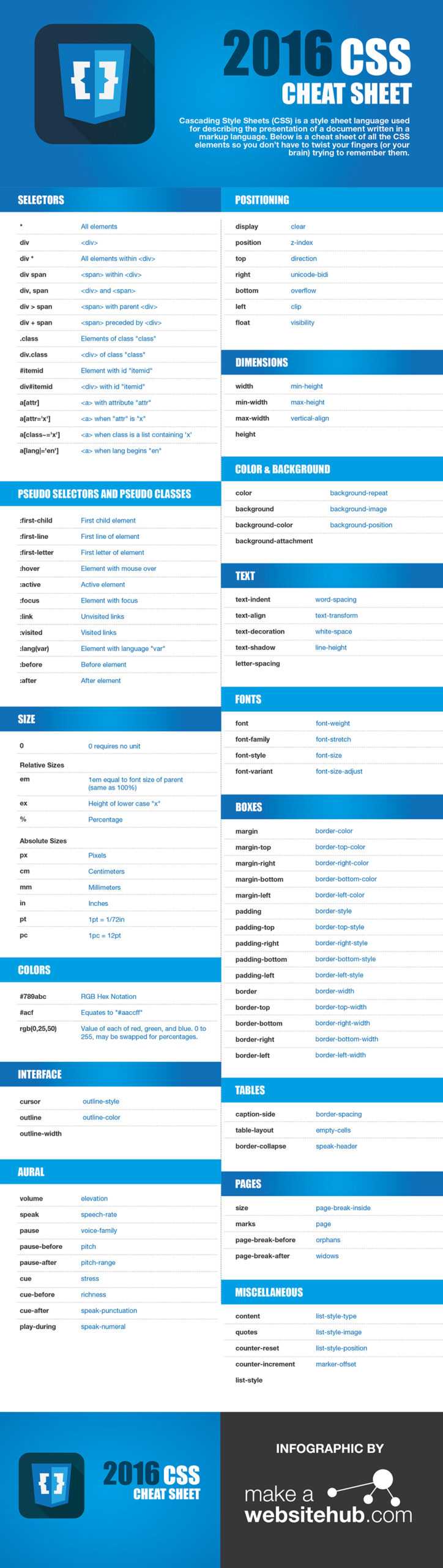 120+ Great Cheat Sheets For WordPress, Web Developers And Intended For Cheat Sheet Template Word