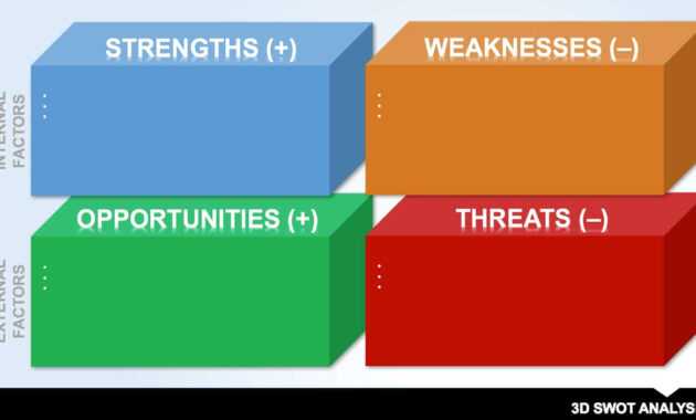 14 Free Swot Analysis Templates | Smartsheet regarding Swot Template For Word