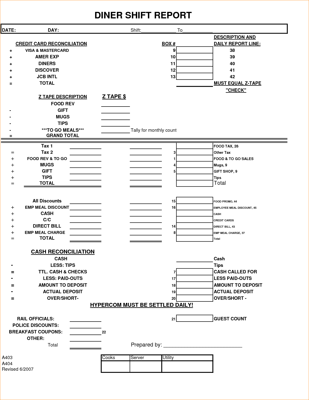 24 Images Of End Shift Report Template Manufacturing Regarding Shift Report Template