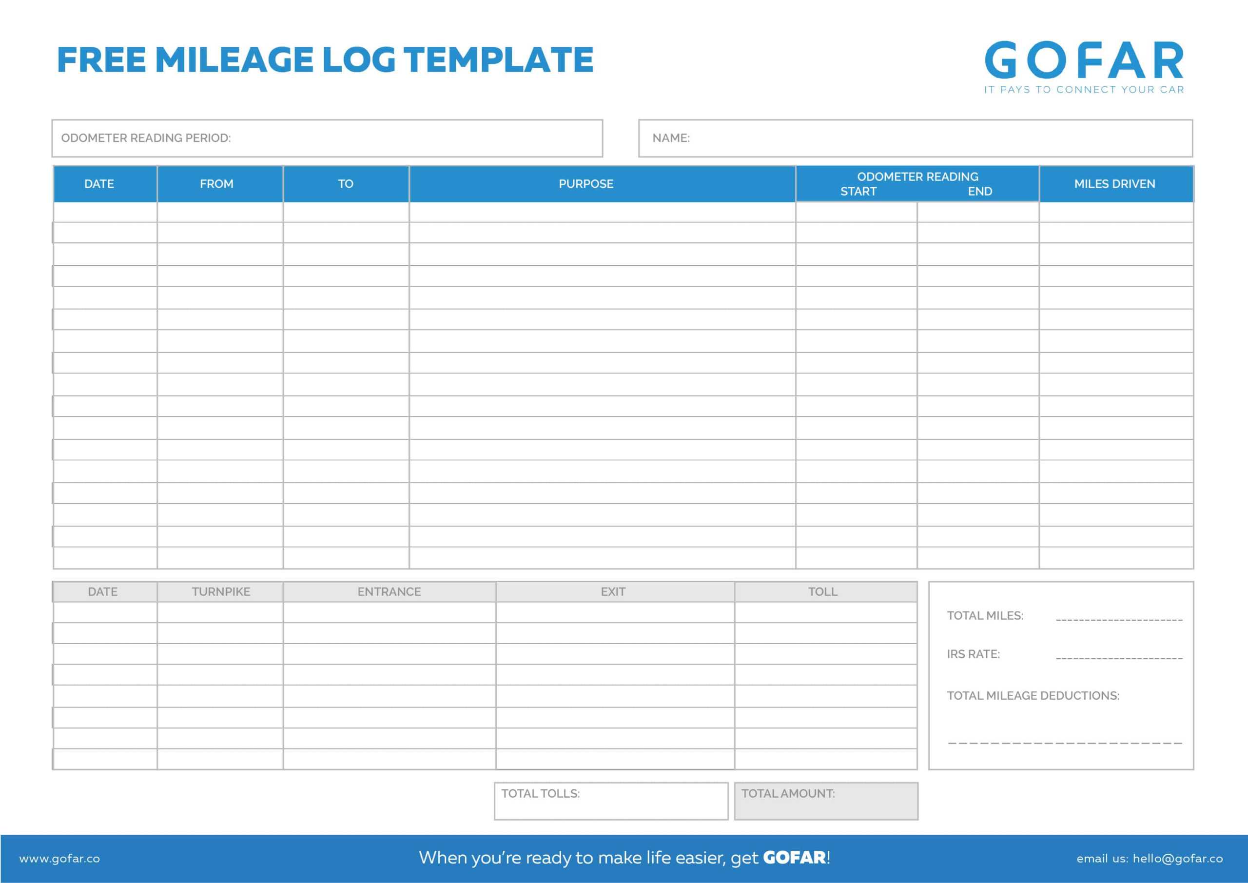25 Printable Irs Mileage Tracking Templates – Gofar Regarding Mileage Report Template