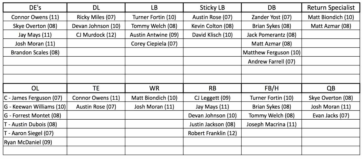 26 Abiding Printable Football Depth Chart Template With Blank Football Depth Chart Template