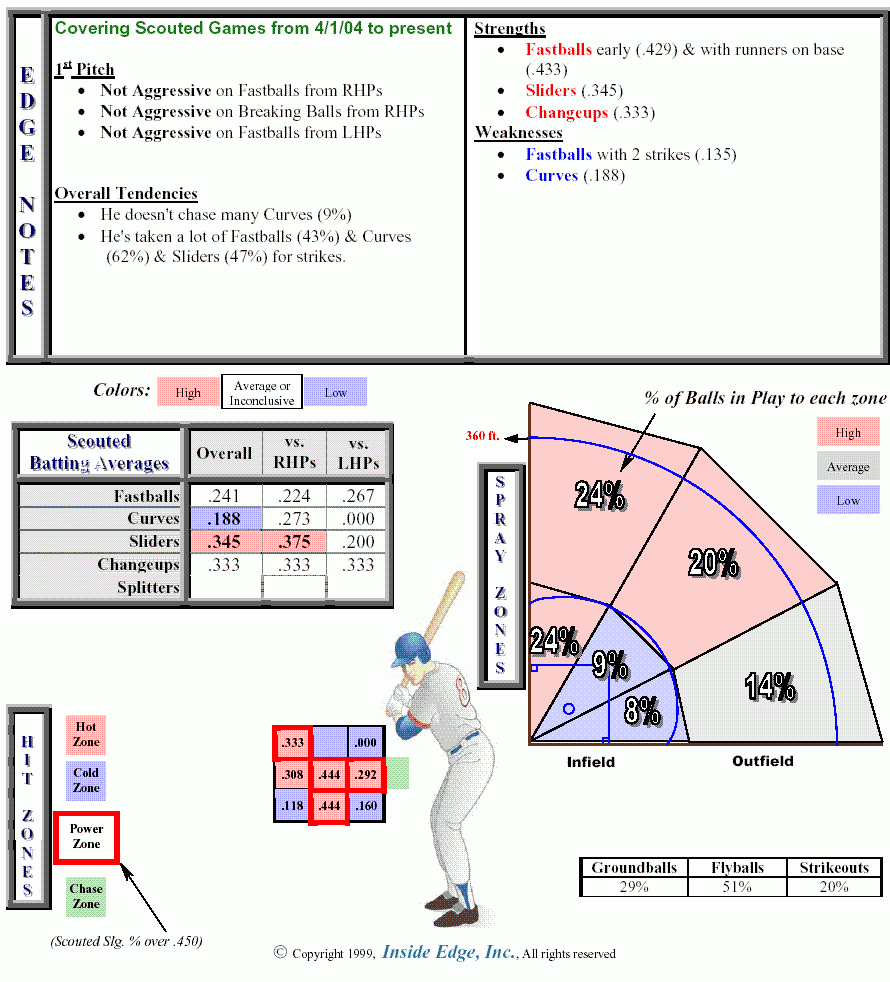 28+ [ Baseball Scouting Report Template ] | Baseball Scout In Baseball Scouting Report Template