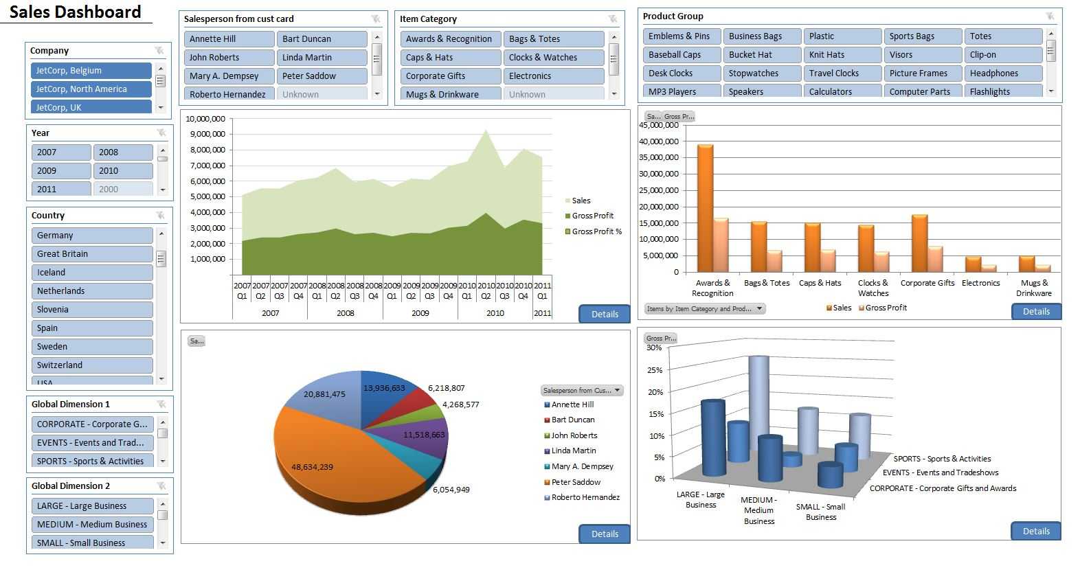 28+ [ Cognos Report Design Document Template ] | Fsn Pertaining To Cognos Report Design Document Template