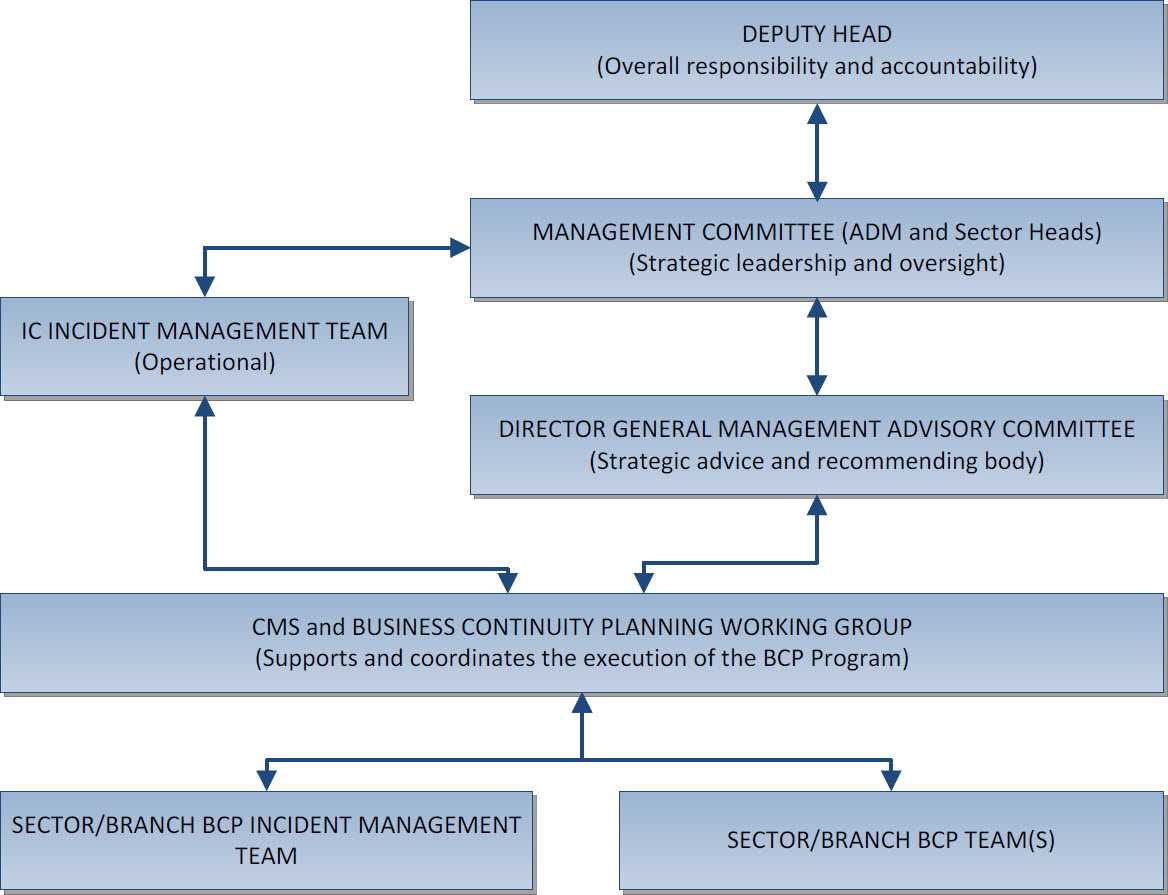 28+ [ Event Debrief Report Template ] | Event Debrief Report Throughout Debriefing Report Template