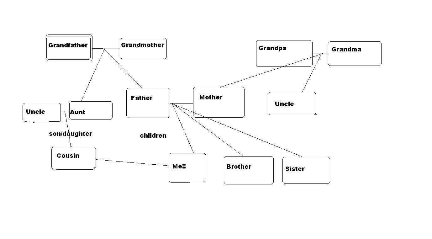 28+ [ Family Tree Diagram Template Microsoft Word ] | Family Intended For Blank Tree Diagram Template