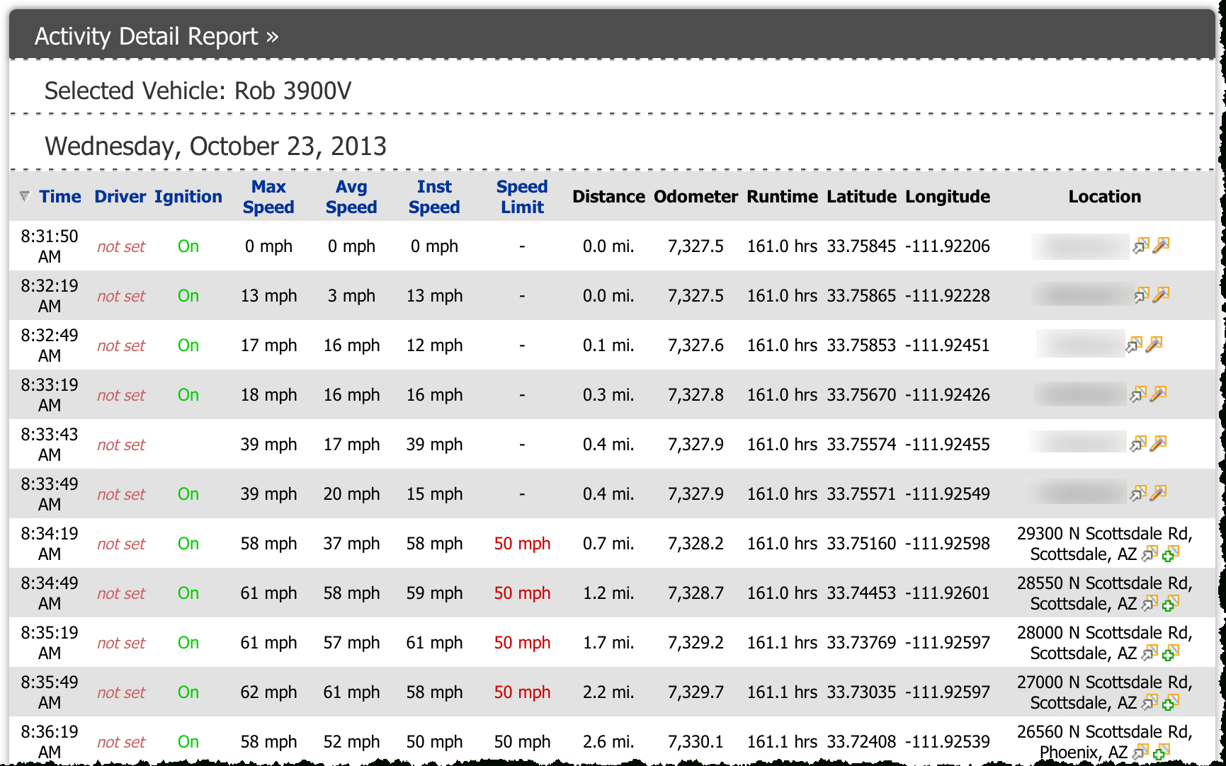 28+ [ Fleet Report Template ] | Freeware Download Fleet Within Fleet Management Report Template