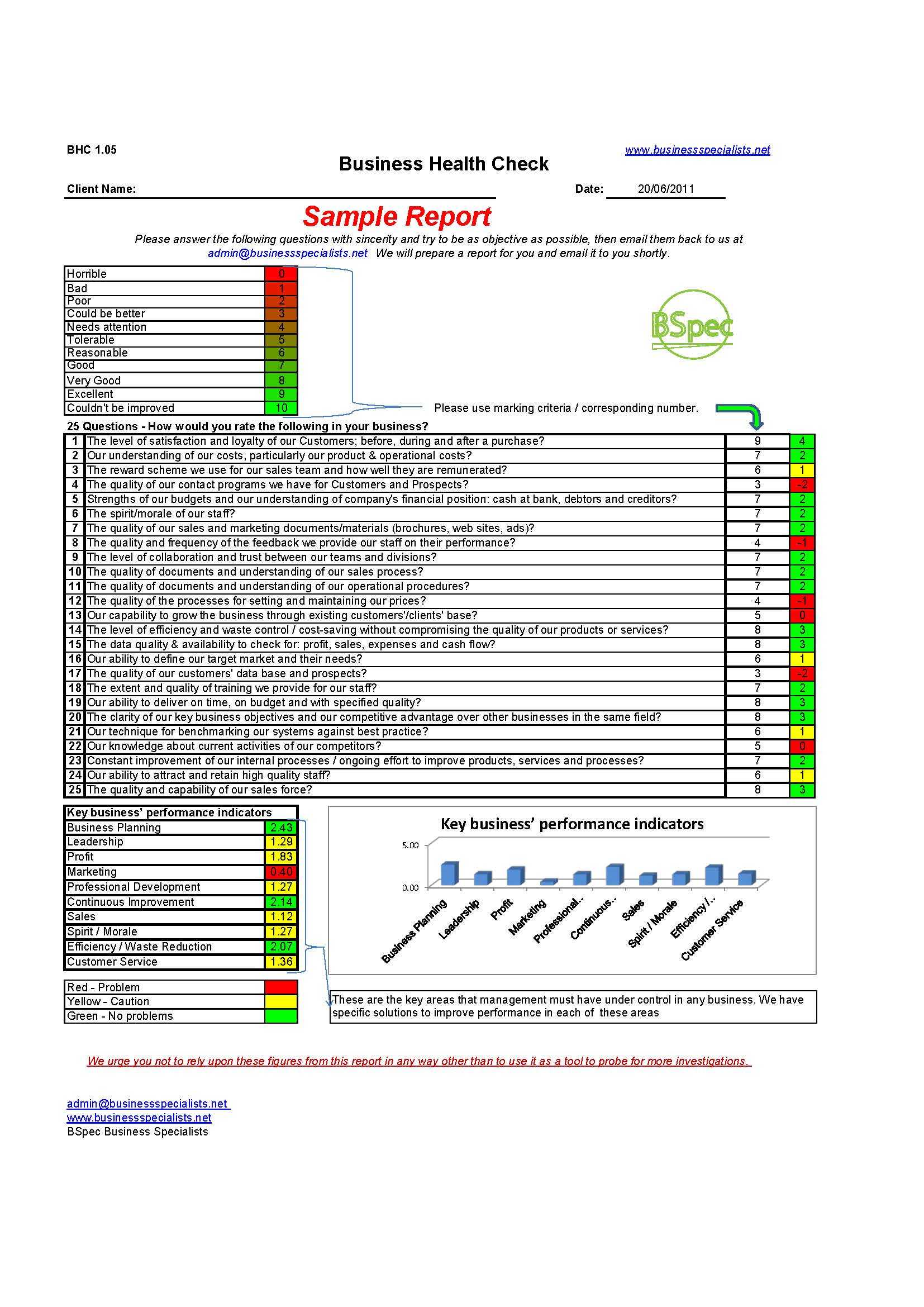 28+ [ Health Check Report Template ] | Server Health Check Inside Health Check Report Template