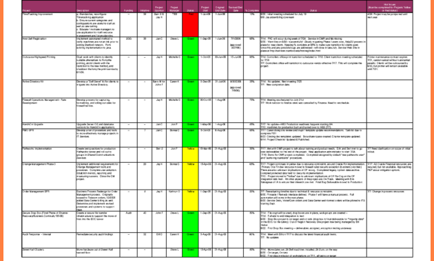 28 Images Of It Weekly Status Report Template | Jackmonster pertaining to Testing Weekly Status Report Template