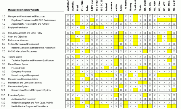 28+ [ Ohs Monthly Report Template ] | Ohs Audit Report with Ohs Monthly Report Template