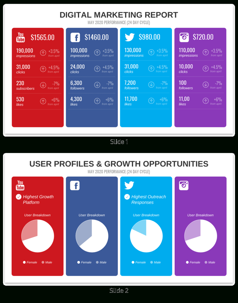 30+ Business Report Templates Every Business Needs – Venngage In Business Review Report Template