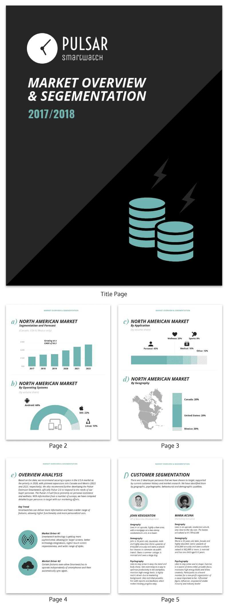 30+ Business Report Templates Every Business Needs - Venngage Intended For Business Analyst Report Template