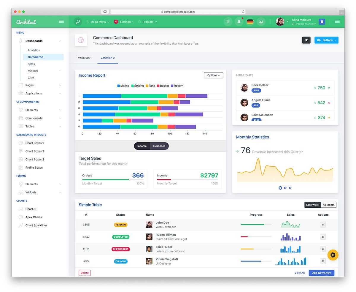 37 Best Free Dashboard Templates For Admins 2019 - Colorlib Inside Html Report Template Download