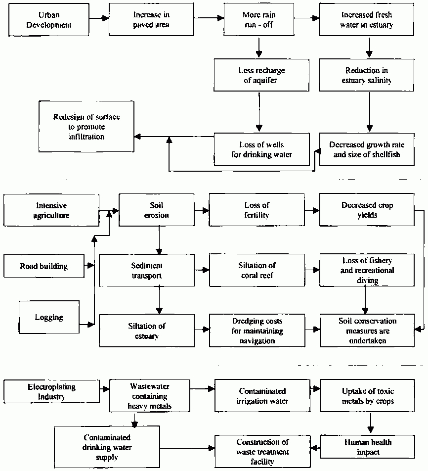 4.2.1 Descriptive Checklists With Regard To Environmental Impact Report Template