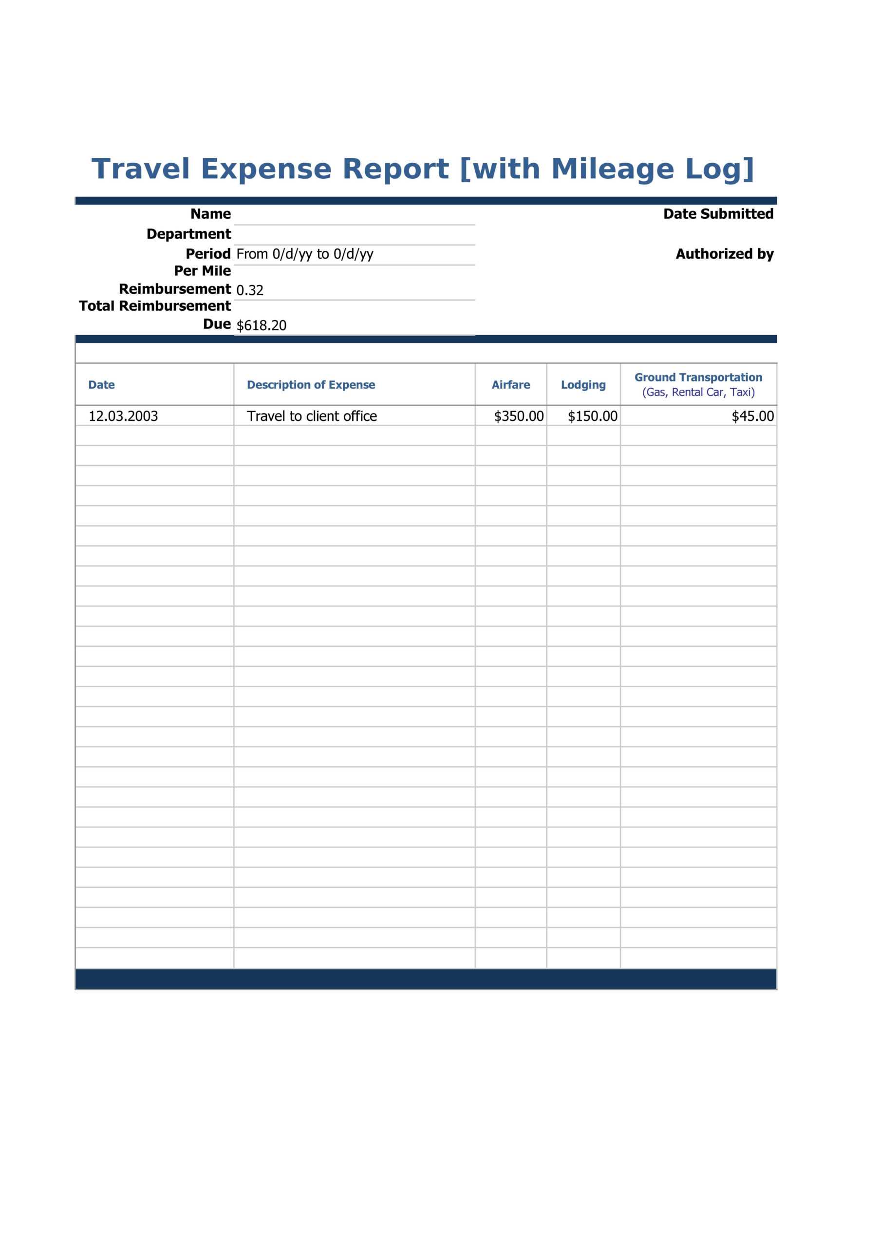 40+ Expense Report Templates To Help You Save Money ᐅ Regarding Gas Mileage Expense Report Template