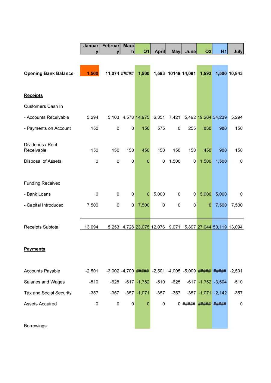 40+ Free Cash Flow Statement Templates & Examples ᐅ Regarding Liquidity Report Template