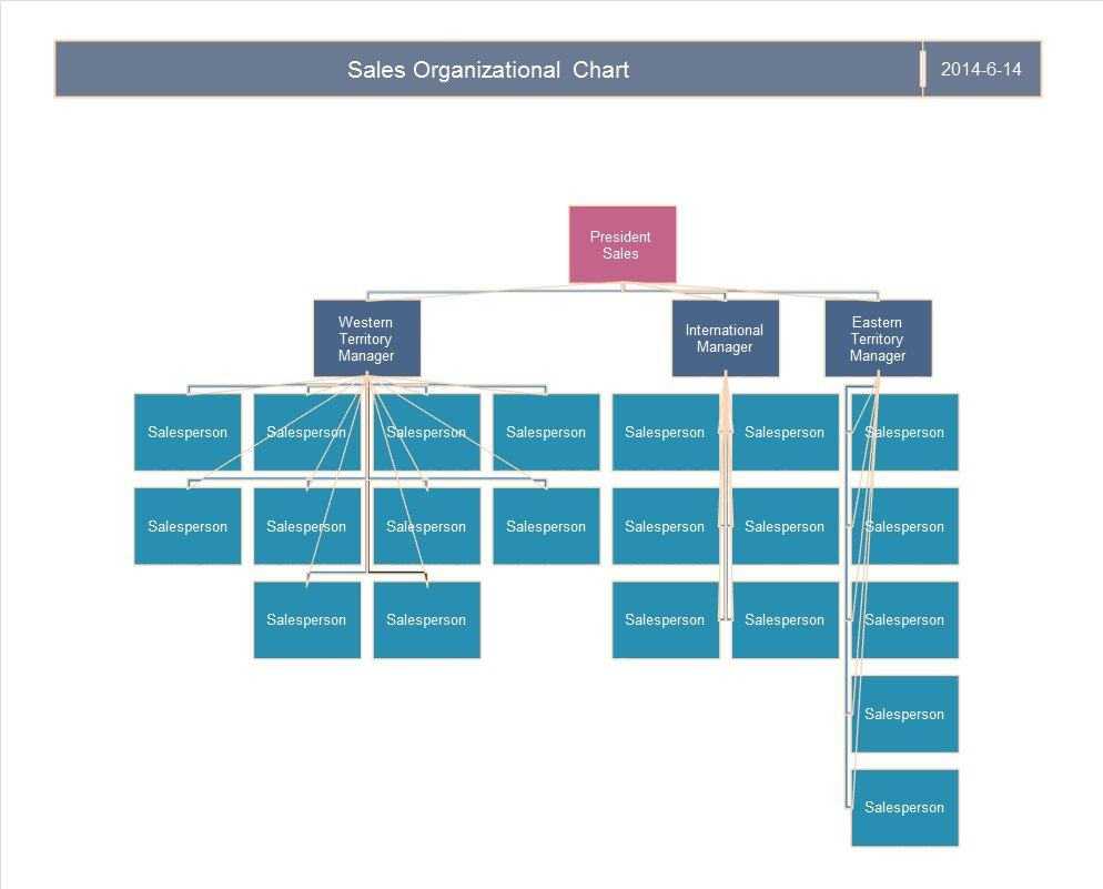40 Organizational Chart Templates (Word, Excel, Powerpoint) In Organization Chart Template Word