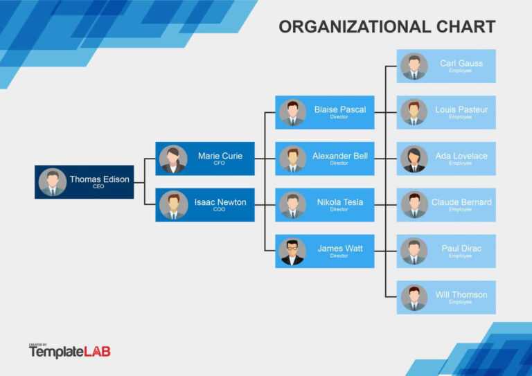 40 Organizational Chart Templates (Word, Excel, Powerpoint) in ...