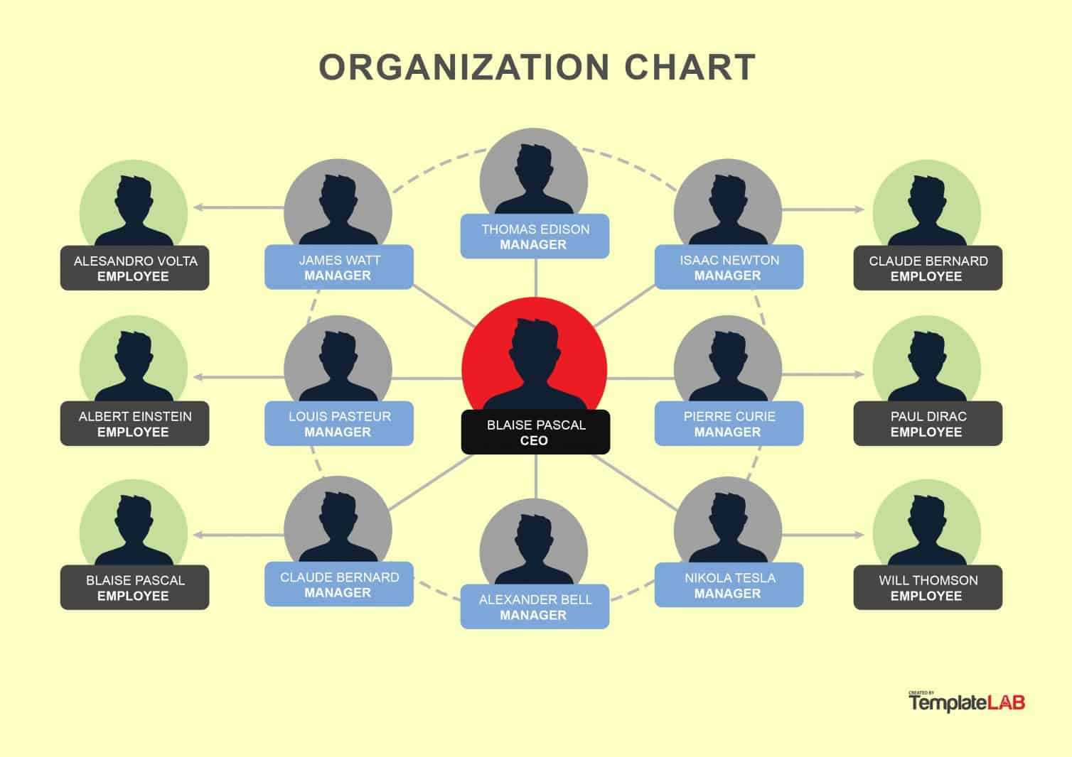 40 Organizational Chart Templates (Word, Excel, Powerpoint) Inside Word Org Chart Template