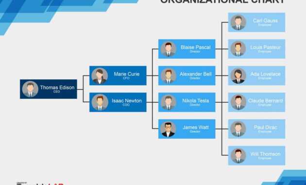 40 Organizational Chart Templates (Word, Excel, Powerpoint) pertaining to Word Org Chart Template