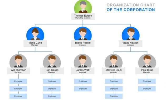 40 Organizational Chart Templates (Word, Excel, Powerpoint) with Microsoft Powerpoint Org Chart Template