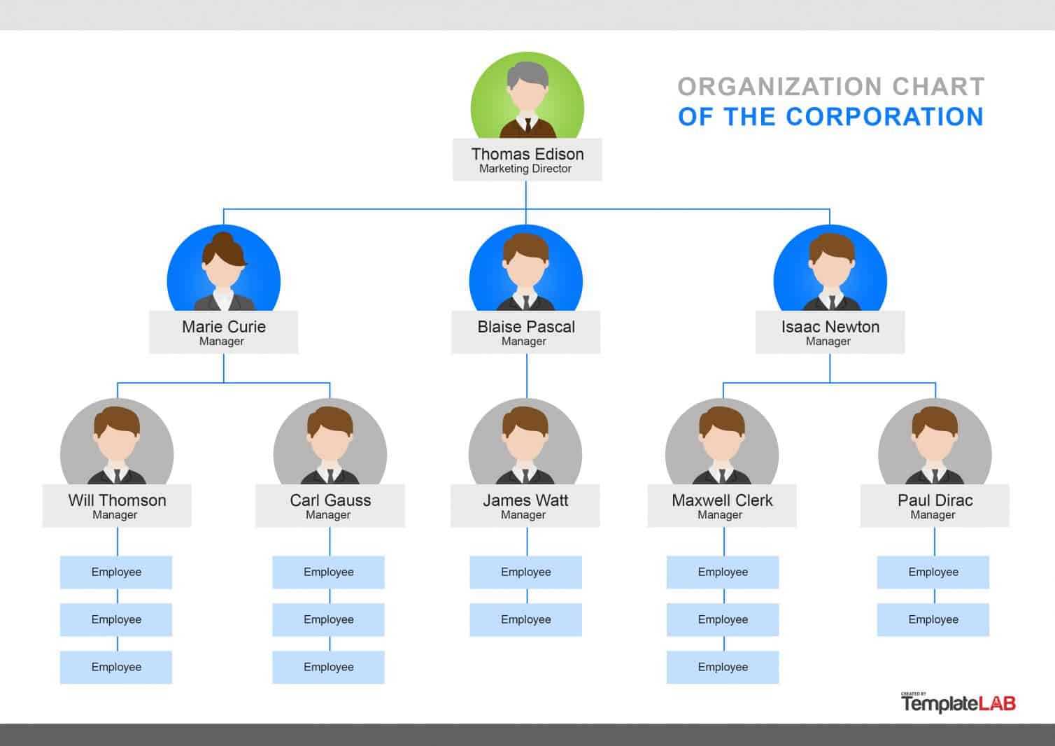 40 Organizational Chart Templates (Word, Excel, Powerpoint) With Regard To Word Org Chart Template