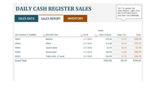 45 Sales Report Templates [Daily, Weekly, Monthly Salesman with regard to Sale Report Template Excel