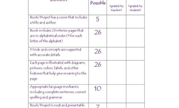 46 Editable Rubric Templates (Word Format) ᐅ Template Lab for Blank Rubric Template