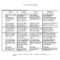 46 Editable Rubric Templates (Word Format) ᐅ Template Lab For Grading Rubric Template Word