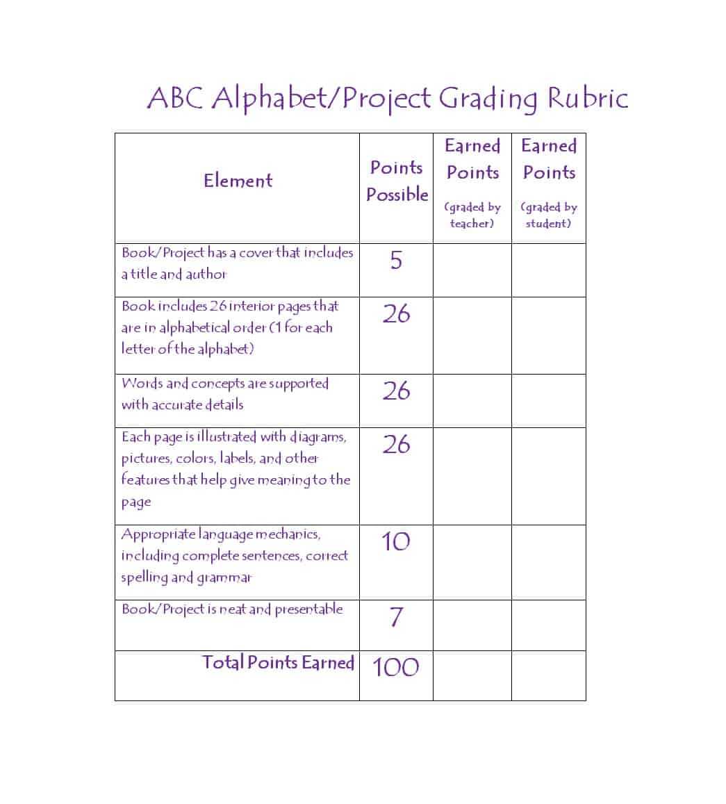 46 Editable Rubric Templates (Word Format) ᐅ Template Lab For Grading Rubric Template Word