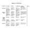 46 Editable Rubric Templates (Word Format) ᐅ Template Lab Inside Grading Rubric Template Word