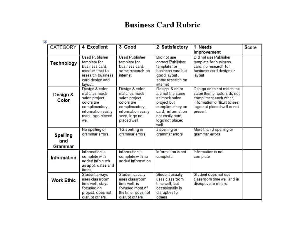 46 Editable Rubric Templates (Word Format) ᐅ Template Lab Inside Grading Rubric Template Word