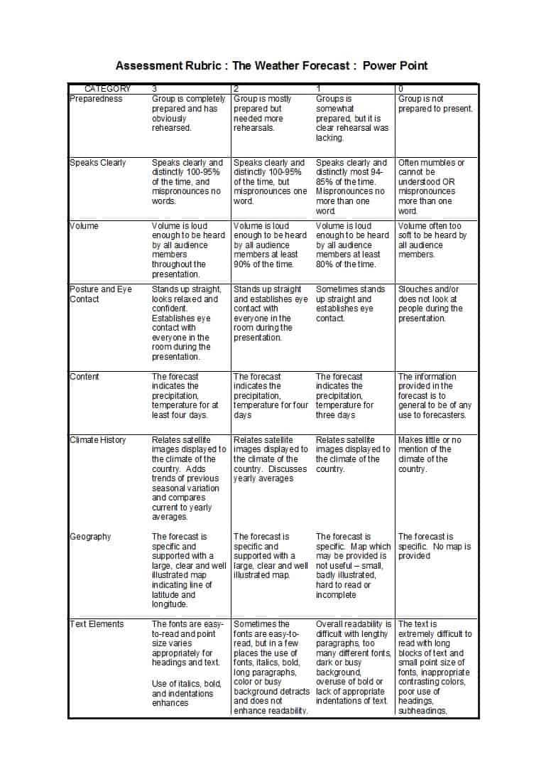 46 Editable Rubric Templates (Word Format) ᐅ Template Lab Inside Grading Rubric Template Word