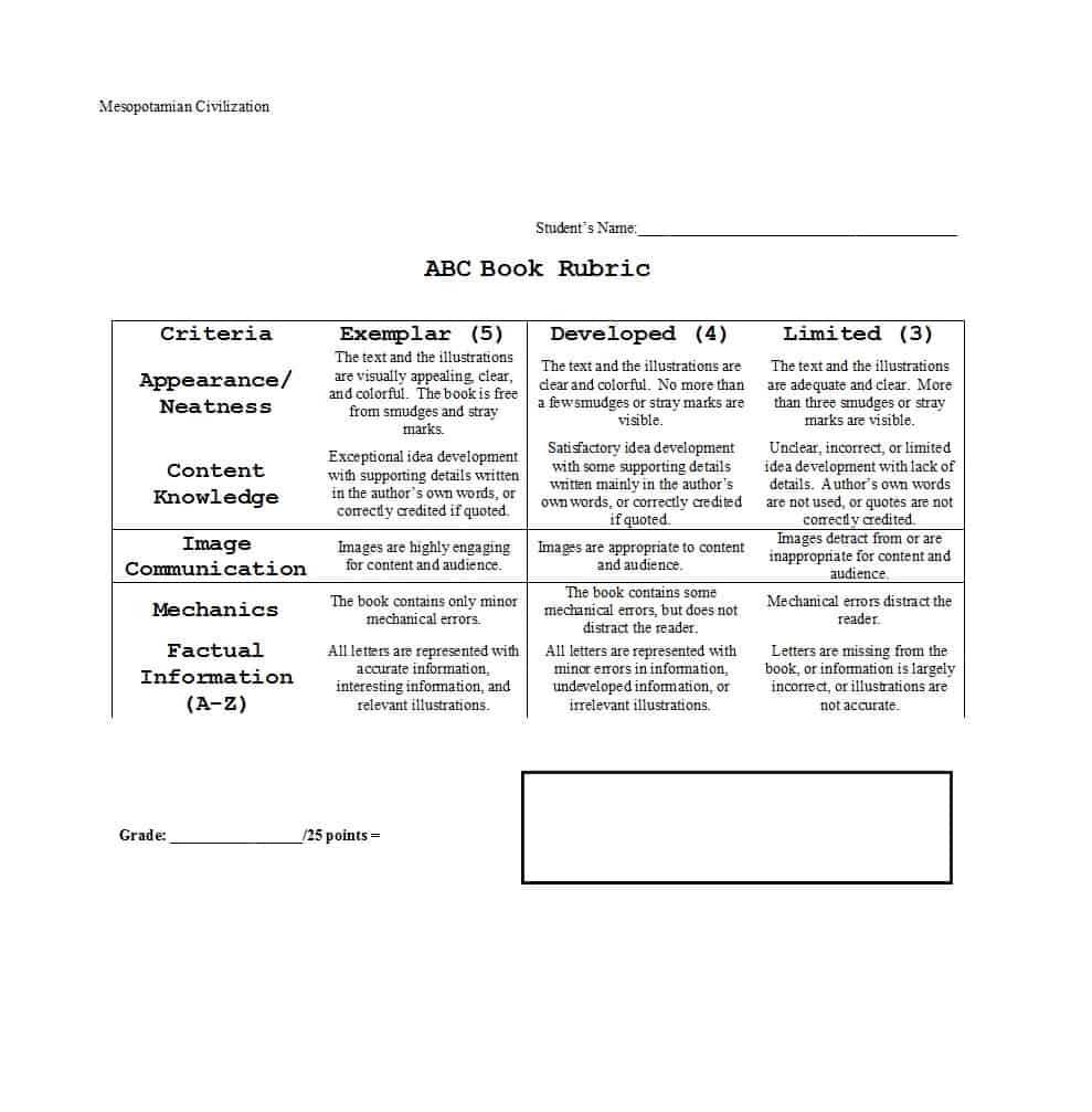 46 Editable Rubric Templates (Word Format) ᐅ Template Lab Pertaining To Blank Rubric Template