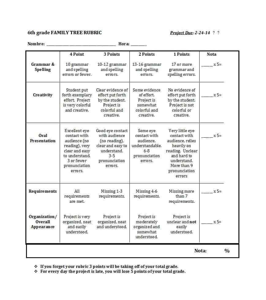 46 Editable Rubric Templates (Word Format) ᐅ Template Lab Pertaining To Grading Rubric Template Word