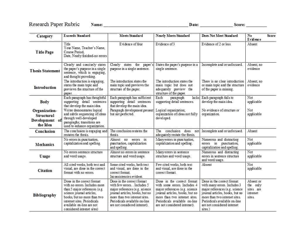 46 Editable Rubric Templates (Word Format) ᐅ Template Lab Regarding Grading Rubric Template Word