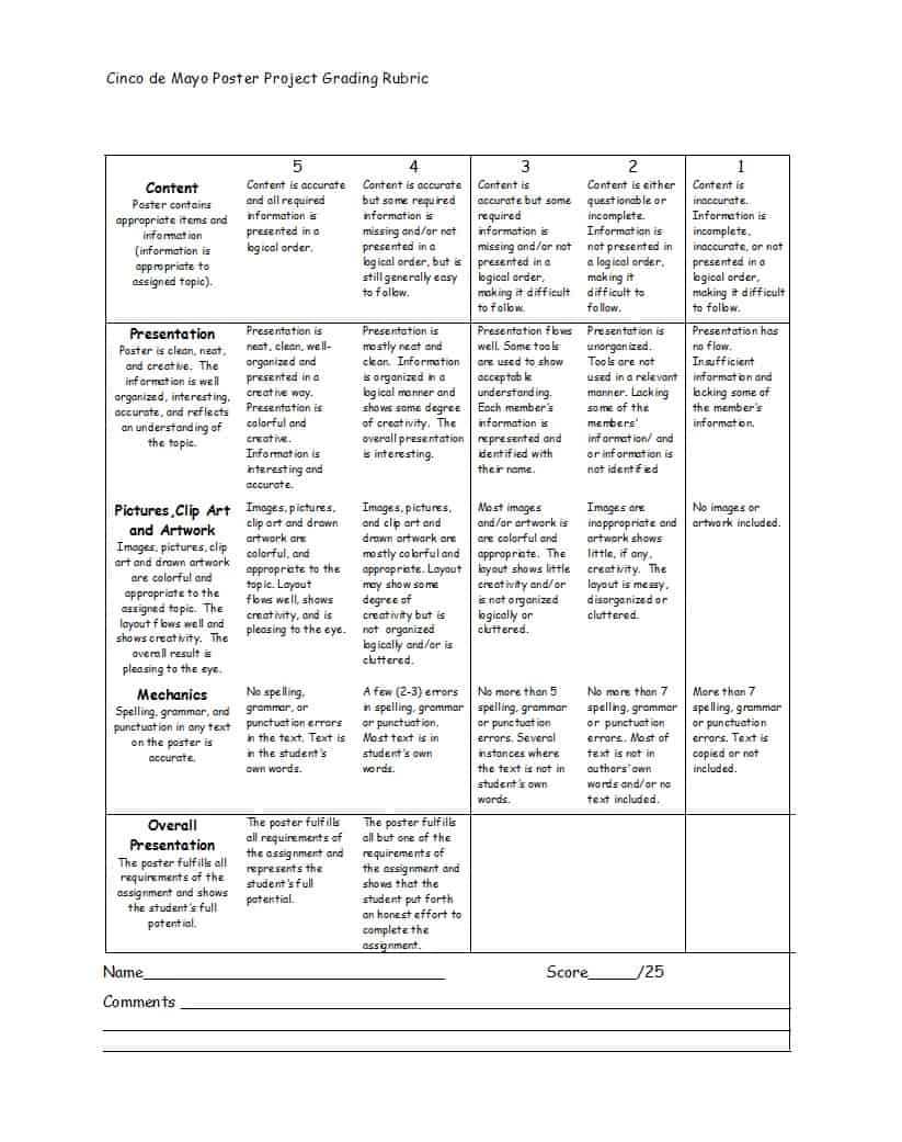 46 Editable Rubric Templates (Word Format) ᐅ Template Lab Throughout Grading Rubric Template Word